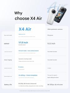 กล้องแอคชั่น Insta360 X4 รุ่นดั้งเดิม หน้าจอ 2.0 นิ้ว ความละเอียด 4K Ultra HD รองรับ WiFi มุมกว้าง 180 องศา โฟกัสคงที่ ช่องใส่การ์ด MicroSD - Product Image 6