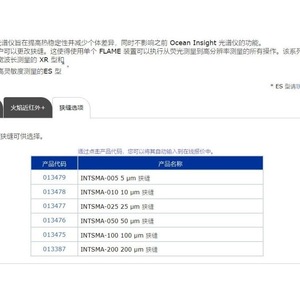 หลอดไฟยูวี LED 265 นาโนเมตร 200 มิลลิวัตต์ กำลังสูง สำหรับการฆ่าเชื้อโรค - Product Image 4