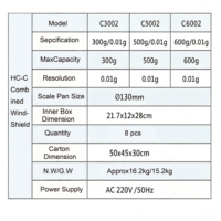 Balance électronique de précision 300g / 500g / 600g personnalisable pour laboratoire, bijouterie, phytothérapie, diverses applications de pesage