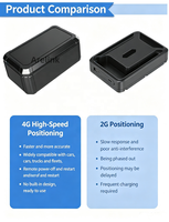 Mini Rastreador GPS para Auto, Localizador GSM, Red 4G, Seguimiento desde PC/Tablero, Posicionamiento LBS, Resistente al Agua, 1 Año de Garantía