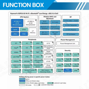 Módulo ESP32 C6 Wifi 6, Placa de Desarrollo para Linux y Windows, 160MHz RISC-V, 4MB/8MB Flash, <span class=keywords><strong>Internet</strong></span> de las Cosas, Tipo-C, ESP32-C6-WROOM1 - Product Image 5