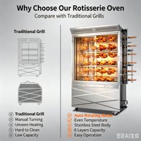 Rôtissoire à gaz verticale commerciale grande capacité, four à rôtir automatique en acier inoxydable pour poulet et viande, pour restaurant