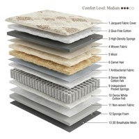 Matelas à ressorts Bonnell en gros avec surmatelas en mousse à mémoire de forme, soutien ferme, emballé et compressé, matelas à ressorts pour hôtel