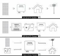 8 kw 10 kw 12kw 15kw système solaire hybride hors réseau système de panneau solaire batterie au lithium système de stockage d'énergie pour la maison