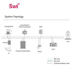 EnerArk-2.0 100kWh Battery <b>Energy</b> <b>Storage</b> <b>System</b> Hybrid Grid with EMS Outdoor Solar <b>Storage</b> CN - Product Image 4