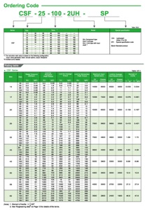 TQG Zero Backlash Gearbox <strong>Harmonic</strong> Drive Gear Reducers CSF-25 Model <strong>Harmonic</strong> Gearbox - Product Image 4