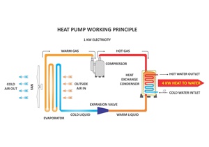 <span class=keywords><strong>Macon</strong></span> Pompe à chaleur pour piscine Anti-corrosion Spa jacuzzi Chauffe-eau 25KW 31KW 38KW 42KW 50KW - Product Image 4