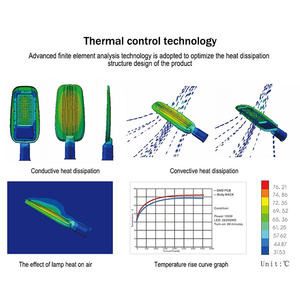 El ángulo ajustable 30W 50W 100W 150W 200W llevó luces de calle para la venta al <span class=keywords><strong>por</strong></span> menor - Product Image 4