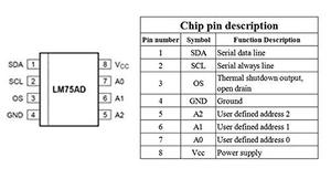 LM75 LM75A โมดูลเซ็นเซอร์อุณหภูมิความเร็วสูง I2C IIC Interface เซ็นเซอร์อุณหภูมิความแม่นยำสูง - Product Image 5