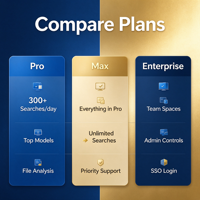 Abonnement Perplexity Pro Plus Max, plateforme officielle d'agents IA, 12 mois annuel