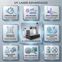 Marqueur laser UV en ligne personnalisé 3W 5W 355nm, machine de marquage à froid refroidie par eau, compatible DXF PLT BMP AI, certifié CE FDA, garantie 18 mois