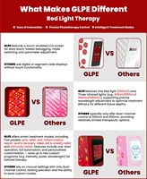 Panel Terapi Cahaya Merah Portabel untuk Pereda Nyeri Wajah dengan LED 660nm/850nm Desain Berdiri untuk Pusat Kecantikan Rumah