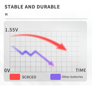 แบตเตอรี่กระดุมคุณภาพดี Cuanen สำหรับนาฬิกา ของเล่น 1.5v 33mah Ag6 Lr921 - Product Image 2