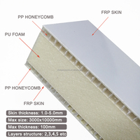 Paneles Compuestos Multicapa para Pared, Aislantes, de Plástico Reforzado con Fibra de Vidrio (FRP), con Núcleo de Espuma de PU y Núcleo de Panal de PP