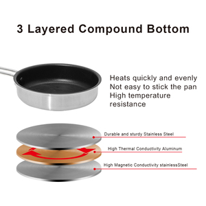 <span class=keywords><strong>Juego</strong></span> <span class=keywords><strong>de</strong></span> Utensilios <span class=keywords><strong>de</strong></span> Cocina Antiadherentes Aptos para Inducción, Sartén con Mango <span class=keywords><strong>de</strong></span> Acero Inoxidable, Mayoristas Internacionales, <span class=keywords><strong>Juego</strong></span> <span class=keywords><strong>de</strong></span> <span class=keywords><strong>Sartenes</strong></span> con Base Gruesa - Product Image 5