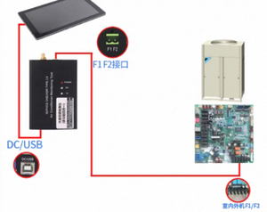 Multi-Function 4-in-1 Air Conditioning Tester &amp; Monitoring <strong>Tool</strong> Service Checker Type 3.9 for <strong>HVAC</strong> AC Refrigeration Systems - Product Image 4