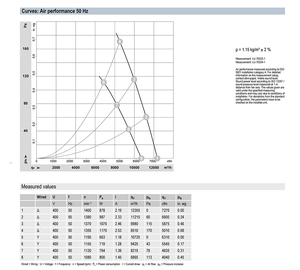 พัดลมแกน AC รุ่น S4D560-AB01-01 ขนาด 560 มม. ยี่ห้อ ebm-papst สำหรับงานหนัก ระบายความร้อนในอุตสาหกรรม ใช้กับระบบ HVAC และระบบหอทำความเย็น - Product Image 3