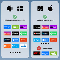 Kabelloses Sender-Empfänger-Set für Kabel-TV/Projektor 4K1080P HD Video-Streaming Audio-Übertragung 30M Reichweite Stecker aus Kunststoff