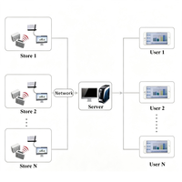 HPC005 Solution de comptage automatique des personnes avec API gratuite, capteur de comptage des visiteurs, système de comptage des personnes sans fil pour les magasins de détail