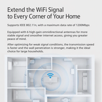 Router WiFi 6 Nirkabel Gigabit Dual Band 3000Mbps 6 Antena Penetrasi Dinding Router OEM ODM Dapat Disesuaikan