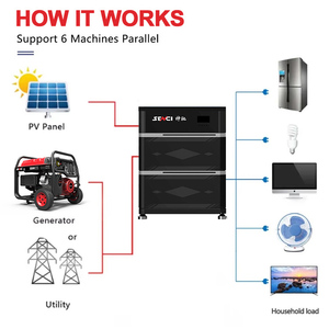 Generatore solare 5000 8000Watt 20000 <span class=keywords><strong>Watt</strong></span> con batteria fai da te portatile 220v batteria centrale - Product Image 2