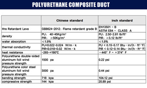 Pre-cách điện ống với PU bọt hình vuông PID <span class=keywords><strong>Polyurethane</strong></span> Sandwich Panel - Product Image 2