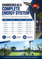 Lampadaire solaire bifacial à haute efficacité 170LM/W, étanche, à double face, avec panneau solaire LED pour autoroute