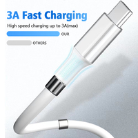 Câble de charge magnétique USB Type C 1M à charge rapide 3A, enroulable, gaine TPE, pour Android, caméra de voiture, ordinateur, avec boîte tressée - Vente chaude