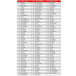 Lancement du nouveau câble de diagnostic Energy EV + carte d'activation fonctionnant avec X431 PAD V/ PAD VII <span class=keywords><strong>sur</strong></span> les véhicules électriques - Product Image 5