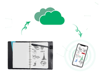 Tablette d'écriture numérique sans fil 2026, best-seller, avec fonction de synchronisation de papier A5, bloc-notes intelligent, planche à dessin intelligente