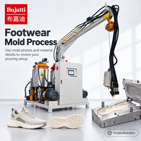 Machine à mousser PU haute pression Bujatti pour la planification d'applications en matière de chaussures