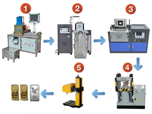 Machine de cisaillement hydraulique pour lingots d'or et d'argent, coupe-barres de métaux précieux pour le recyclage et la fabrication de pièces de monnaie - Product Image 6