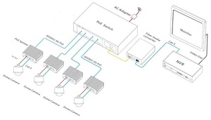 สวิตช์ PoE++ กิกะบิต 4 พอร์ตแบบไม่ต้องจัดการ รองรับมาตรฐาน IEEE 802.3 af/at/bt PoE กำลังขับ 90 วัตต์ - Product Image 2