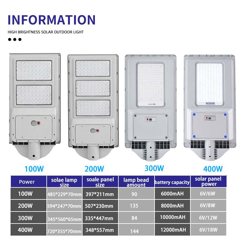 New Solar Street Lamp Aurora Human Body Induction Intelligent Light ...
