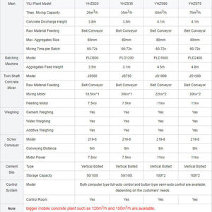 Línea de Producción de Concreto YILI, Totalmente Automática, Económica, 35m3/hora, Pequeña, Portátil, Controlada por PLC, Eléctrica, Origen Guangdong - Product Image 3