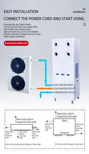 PengQiang 5HP <span class=keywords><strong>Aire</strong></span> <span class=keywords><strong>acondicionado</strong></span> industrial de alta calidad <span class=keywords><strong>Aire</strong></span> <span class=keywords><strong>acondicionado</strong></span> <span class=keywords><strong>vertical</strong></span> - Product Image 6