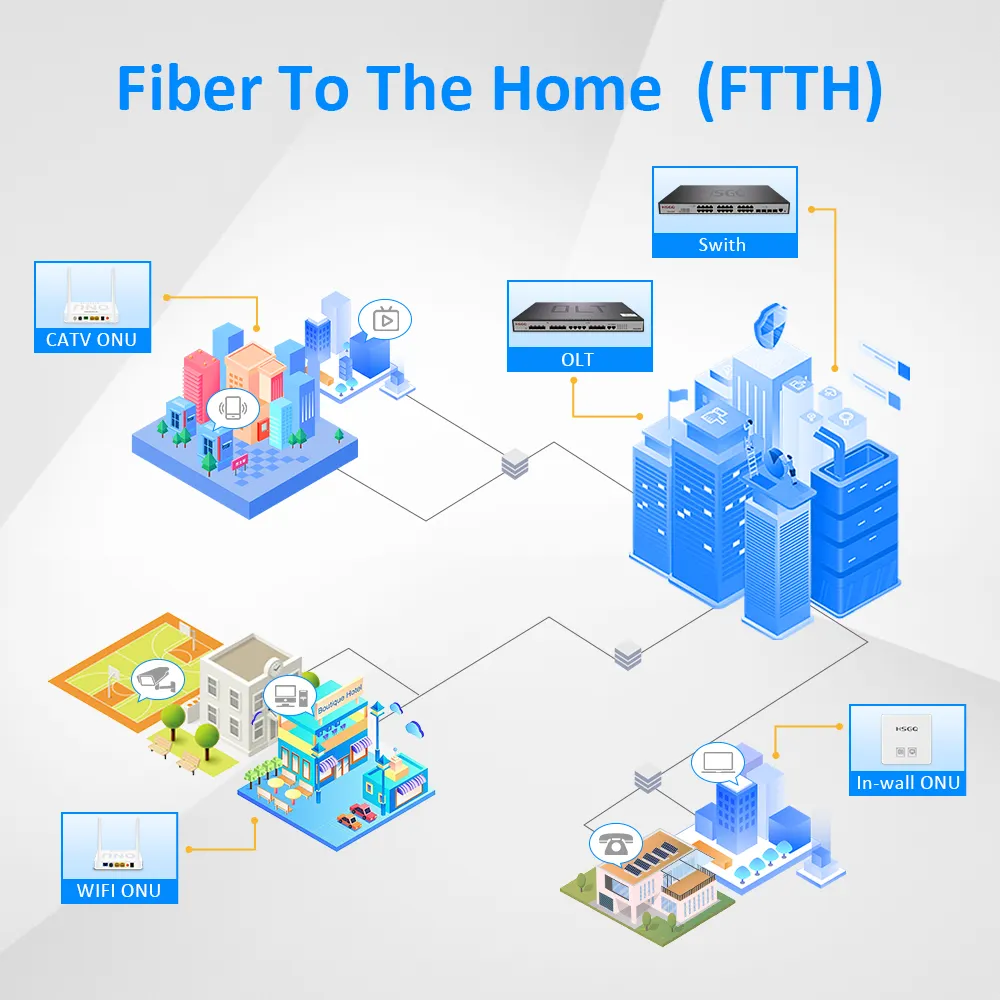 HSGQ XPON 4GE + 1 Chậu + Wifi Băng Tần Kép Wifi Epon Onu Gpon Onu Wifi Nhà Cung Cấp Trung Quốc