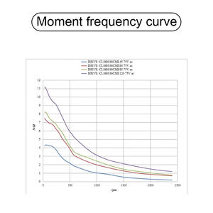 HLTNC铅辉混合步进电机NEMA 23 12nm扭矩14毫米轴径DC70V 2相数控 - Product Image 6