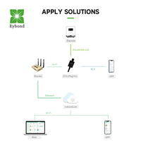 Enregistreur de données sans fil Eybond avec port RS485 pour la surveillance à distance des onduleurs solaires WIFI connectés ou non au réseau, composants de haute qualité