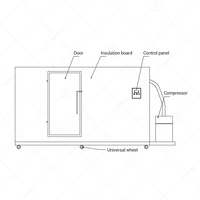 10 20 24 40 Pieds Chambre Froide Réfrigérateur Congélateur Poisson Fleur Industrie Conteneur De Stockage pour Prix Logistique