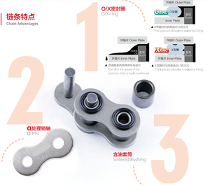 Cadenas de cosechadoras de patatas para maquinaria agrícola de fabricantes chinos - Product Image 6