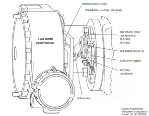 ระบบควบคุมอุตสาหกรรมรวดเร็วและง่ายดาย 520MD 3200MD 3800 สมาร์ทดิจิตอล HART พร้อมตัวกรองและตัวควบคุม KOSO - Product Image 6