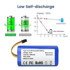 Batería de Repuesto de 14.4V/14.8V para Robot Aspiradora Cecotec <span class=keywords><strong>Conga</strong></span> <span class=keywords><strong>1290</strong></span> 1390 1490 1590 - Product Image 3