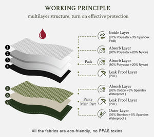 LYNMISS Post-partum Protection totale Coton Urine Fuites Slip <span class=keywords><strong>Lavable</strong></span> Contrôle de la vessie Anti-<span class=keywords><strong>fuite</strong></span> Sous-vêtements pour incontinence <span class=keywords><strong>urinaire</strong></span> - Product Image 4