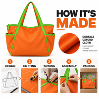 Sac fourre-tout en polyester à blocs de couleur personnalisés pour la plage et l'usage quotidien, grande capacité, fermeture éclair, multi-poches, sac à bandoulière