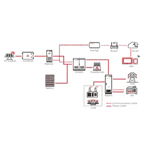 Kualitas tinggi 500Kva 1Mw 1.2Mw 1.6Mw 2Mw sistem penyimpanan energi rumah semua dalam satu wadah untuk komersial