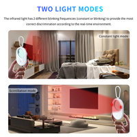 Caméra Infrarouge Discrète Anti-Espionnage Détecteur 10.5MP CMOS Stockage MicroSD Grand Angle 140° Protection de la Vie Privée Hôtel Voyage Maison