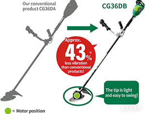 Débroussailleuse sans fil HiKOKI CG36DB(WP) 36V, lame de scie à copeaux industrielle de 9,1 pouces de diamètre extérieur, poignée à deux mains, utilisation extérieure DIY - Product Image 5