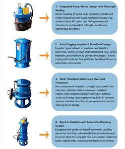 OEM Customized Wholesale <b>Clogging</b> Resistant Design and Maintenance Free Submersible Sewage Pump for Sewage Transportation - Product Image 3