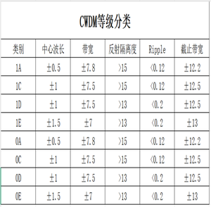Truyền thông quang học <span class=keywords><strong>CWDM</strong></span> bandpass lọc kính màu cho máy ảnh dụng cụ chiếu sáng dụng cụ quang học - Product Image 6